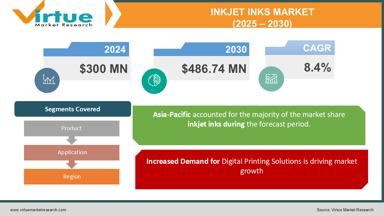 INKJET INKS MARKET 